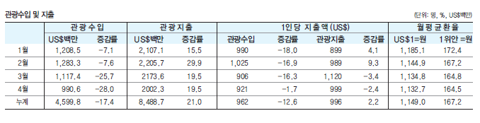 에디터 사진